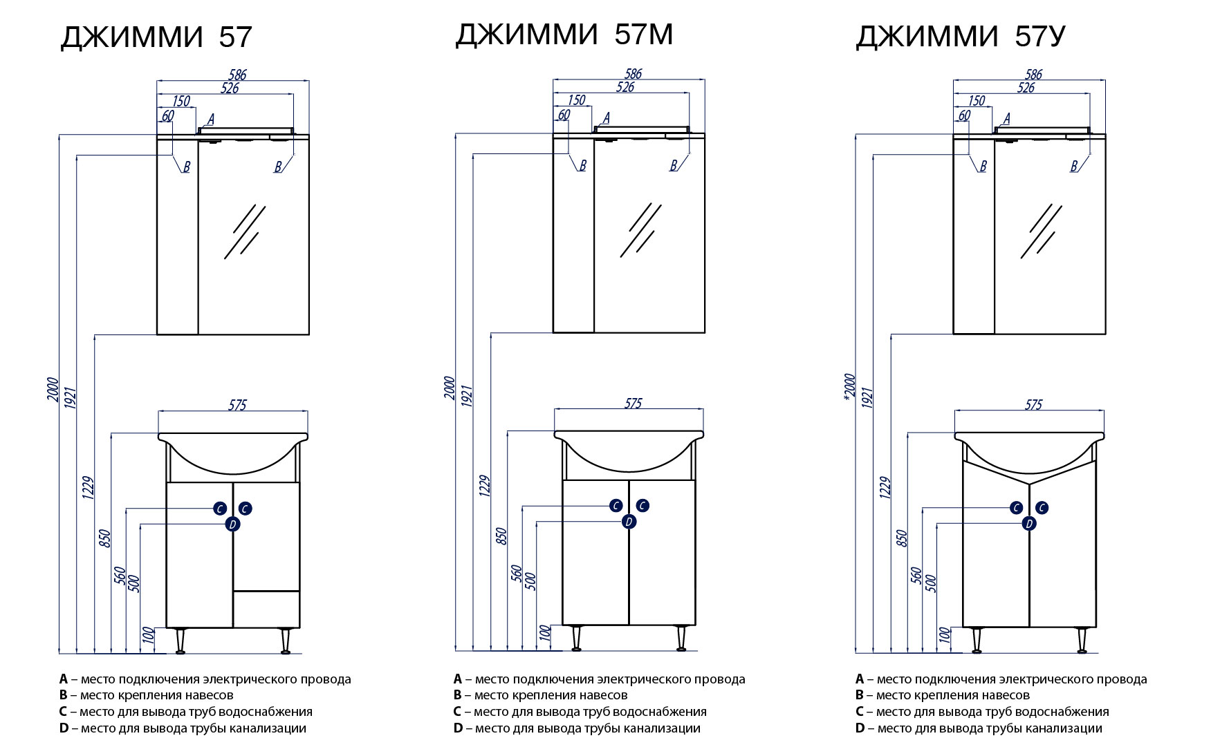 высота мойки в ванной комнате